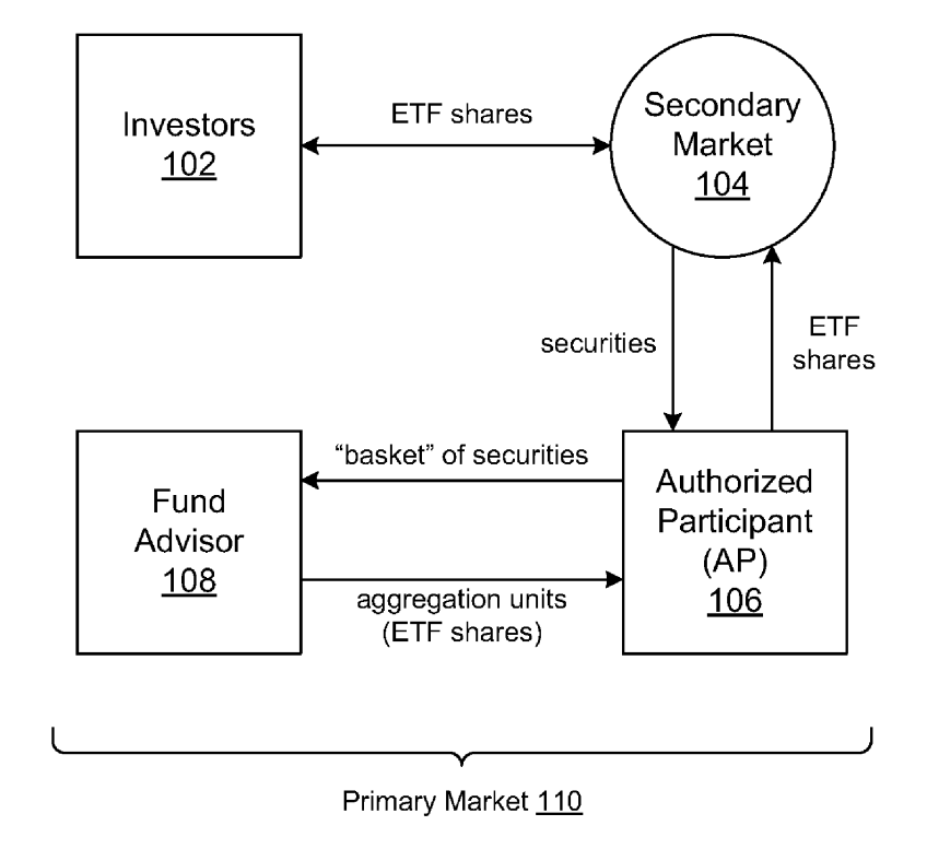 cef3